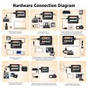 [US/UK Ship]  GODIAG GT100 OBDII 16PIN Protocol Detector Breakout ECU Connector OBDII BreakOut Box US Warehouse -Fast Ship & NO TAX