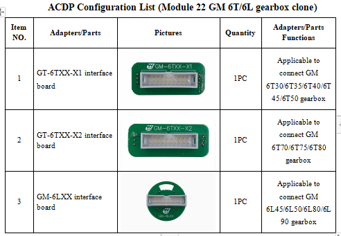 yanhua-acdp-module-22-package-list