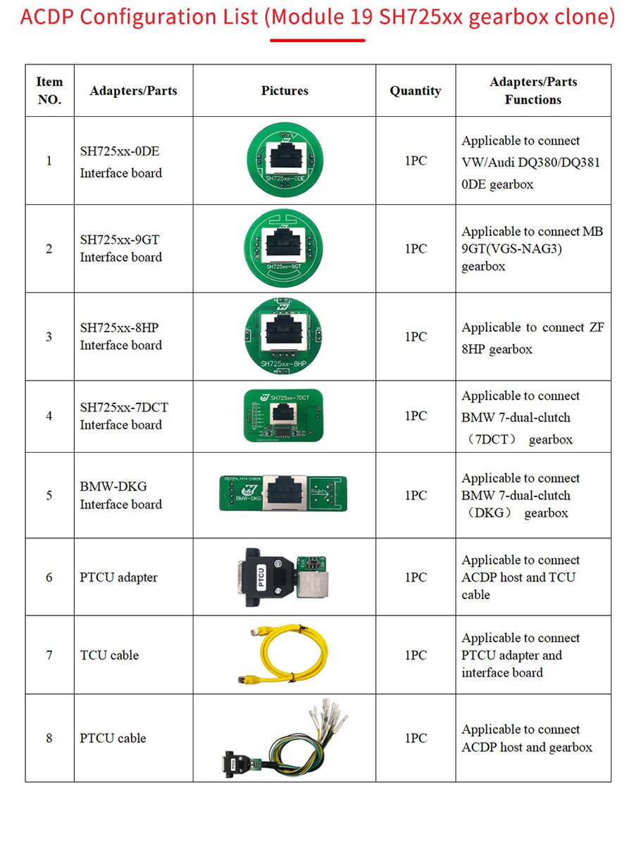 ACDP MODULE 19 PACKAGE