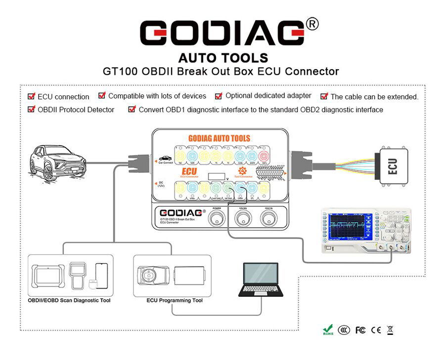 GODIAG GT100