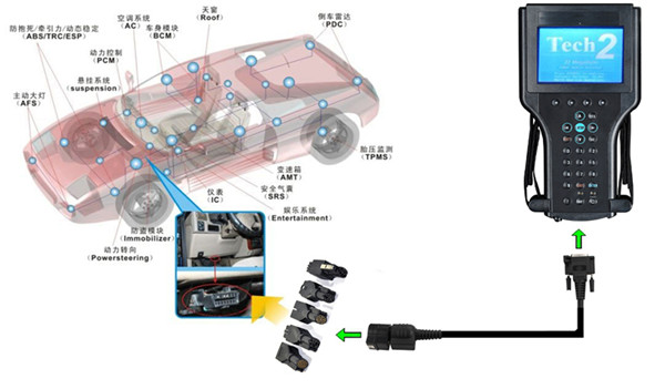 gm tech2-2