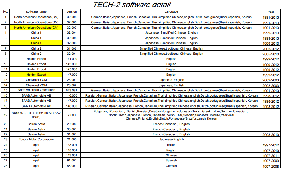 gm tech2 software list